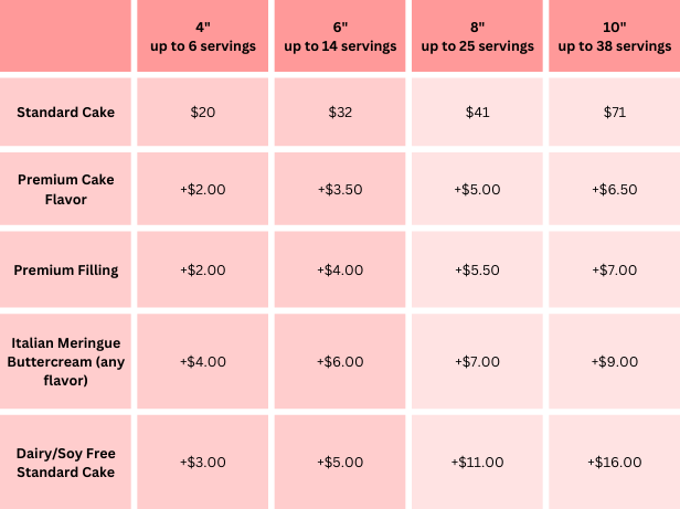 2023 Wedding Cake Costs | Average Wedding Cake Prices